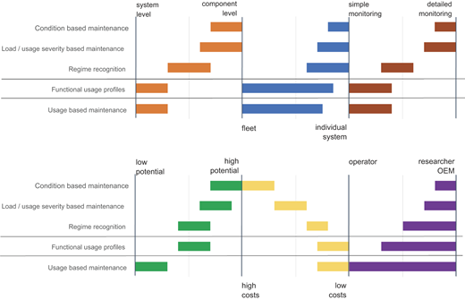 Figure 2 Refer to the image caption for details.