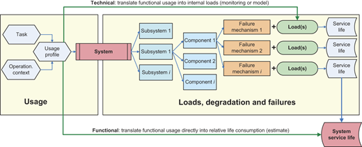 Figure 3 Refer to the image caption for details.