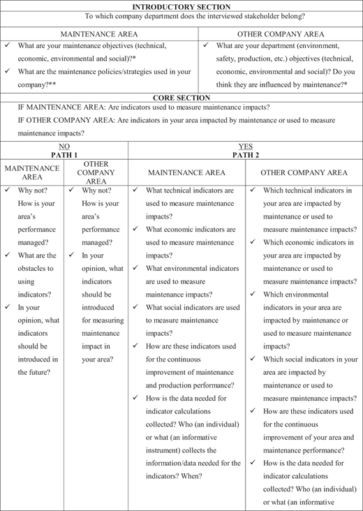 Table A1 Refer to the image caption for details.