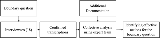 Figure 3 Refer to the image caption for details.