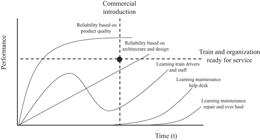 Figure 4 Refer to the image caption for details.