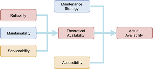 Figure 1 Refer to the image caption for details.
