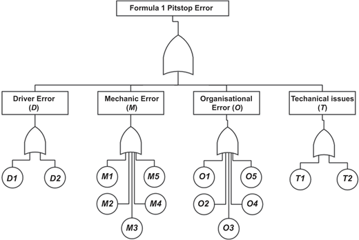 Figure 3 Refer to the image caption for details.
