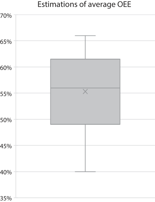 Figure 3 Refer to the image caption for details.