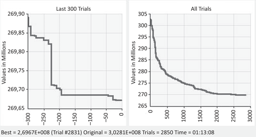 Figure 5 Refer to the image caption for details.