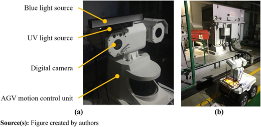 Figure 6 Refer to the image caption for details.