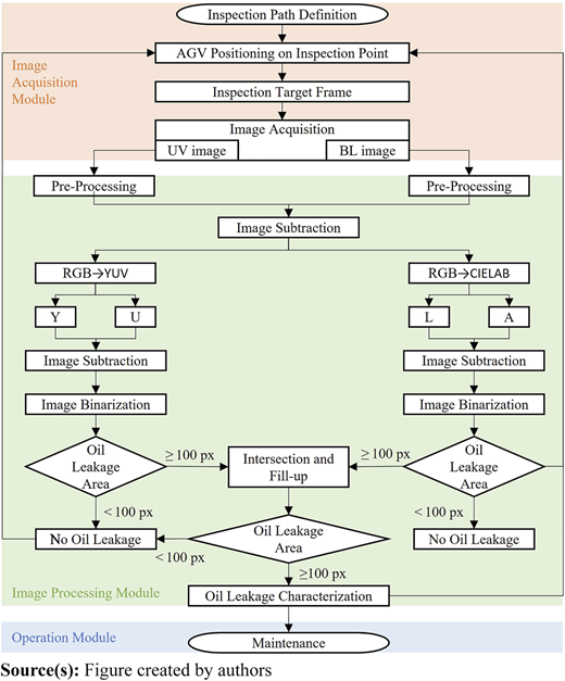 Figure 7 Refer to the image caption for details.