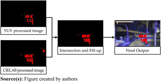 Figure 11 Refer to the image caption for details.