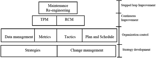 Figure 1 Refer to the image caption for details.