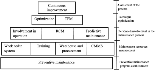 Figure 2 Refer to the image caption for details.