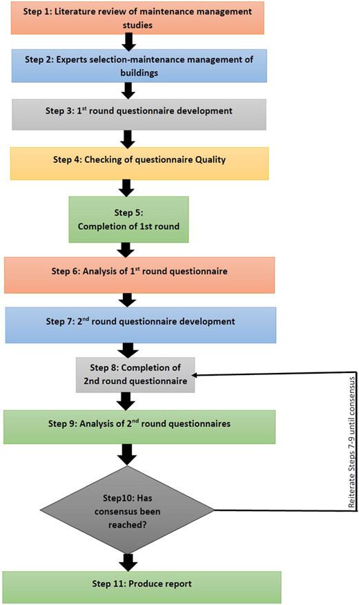 Figure 3 Refer to the image caption for details.