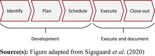 Figure 1 Refer to the image caption for details.