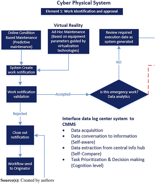 Figure 6 Refer to the image caption for details.