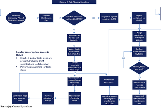 Figure 7 Refer to the image caption for details.