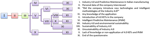 Figure 1 Refer to the image caption for details.