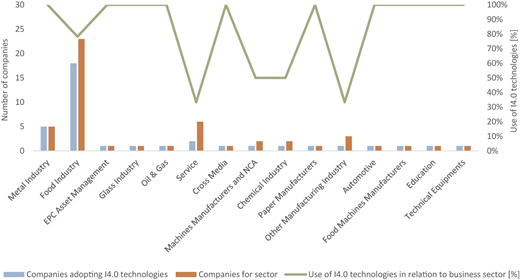 Figure 3 Refer to the image caption for details.