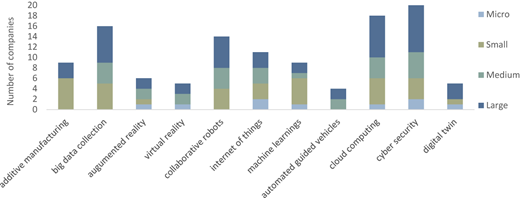 Figure 4 Refer to the image caption for details.