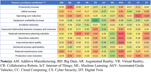 Figure 7 Refer to the image caption for details.