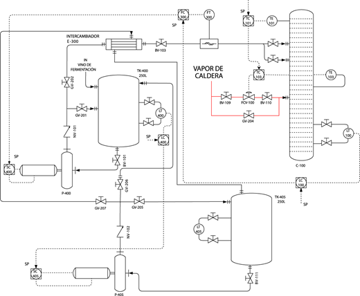 A diagram presents a schematic of a boiler steam and heat exchange process.
