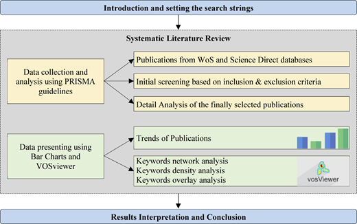 Figure 1 Refer to the image caption for details.