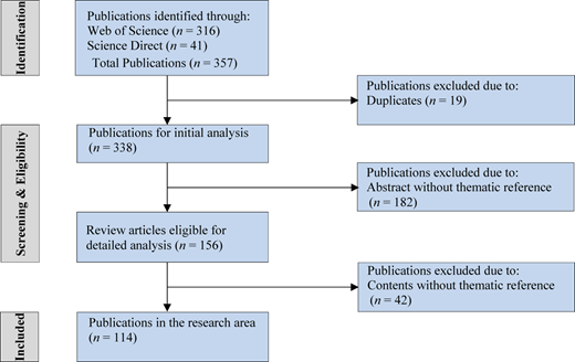 Figure 2 Refer to the image caption for details.