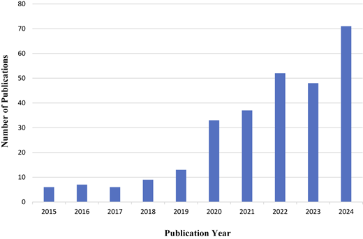 Figure 3 Refer to the image caption for details.