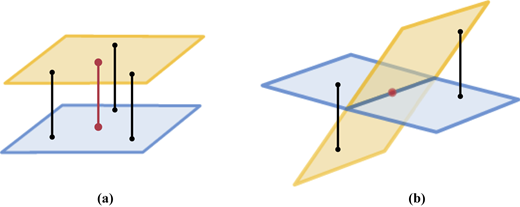 An illustration shows two colored planes with vertical point pairs and their projection between planes.