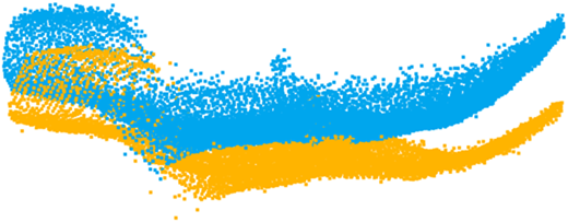 A scatter plot shows overlapping blue and yellow point clouds forming two curved bands.