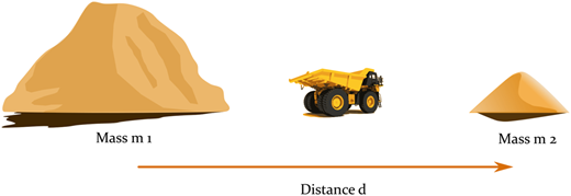 An illustration shows two soil piles of two masses with a haul truck between them over distance “d”.