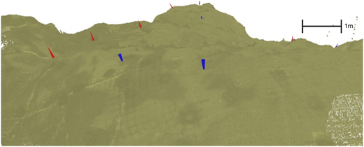 A 3-D terrain view shows red and blue markers on a sloping surface with a 1‑meter scale bar.