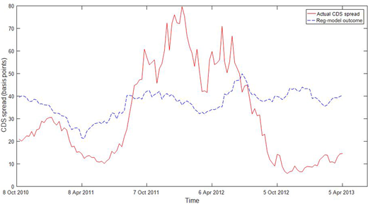 Figure 4. Refer to the image caption for details.