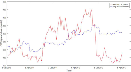 Figure 5. Refer to the image caption for details.