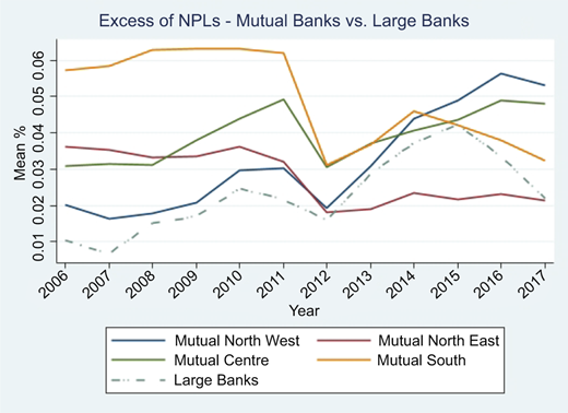 Figure 4 Refer to the image caption for details.