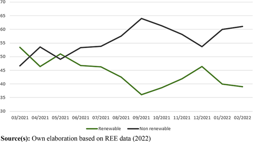 Figure 3 Refer to the image caption for details.