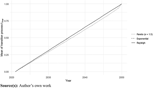 Figure 2 Refer to the image caption for details.