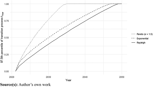 Figure 3 Refer to the image caption for details.
