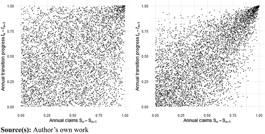 Figure 4 Refer to the image caption for details.