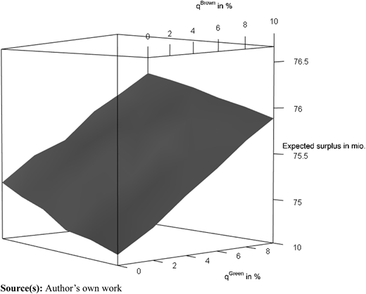 Figure 5 Refer to the image caption for details.