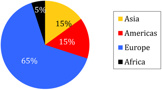 Distribution of the interviewed users by regions Refer to the image caption for details.