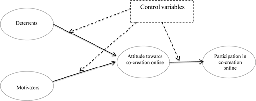 Research model Refer to the image caption for details.