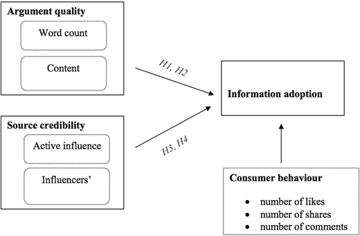 Figure 1. Refer to the image caption for details.