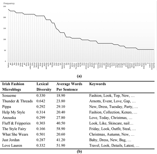 Figure 2. Refer to the image caption for details.