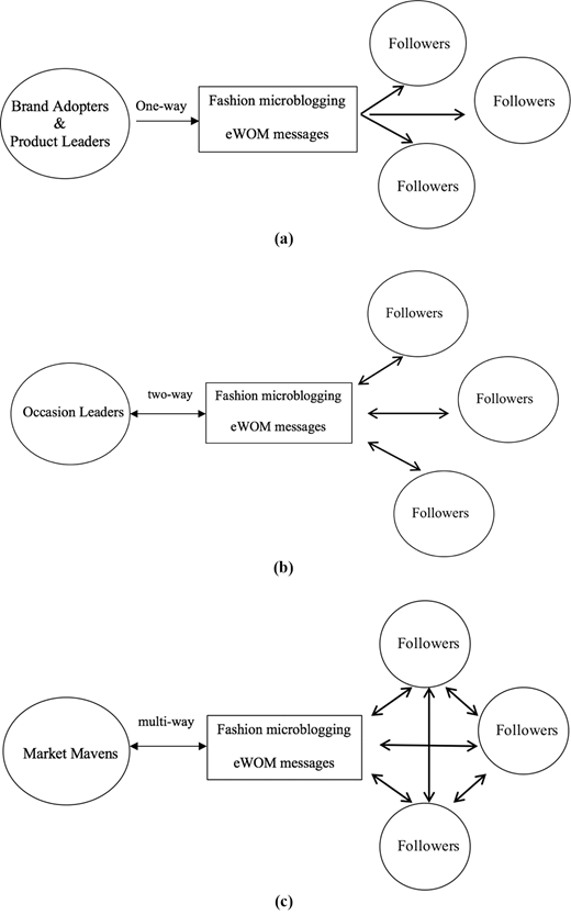 Figure 4. Refer to the image caption for details.