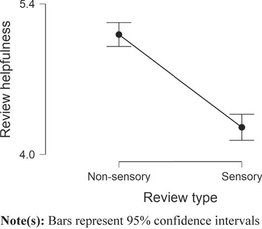 Figure 2 Refer to the image caption for details.