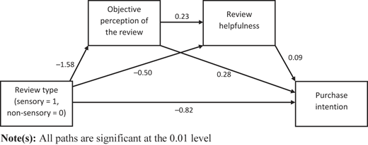 Figure 3 Refer to the image caption for details.
