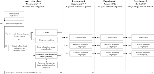 Figure 1 Refer to the image caption for details.