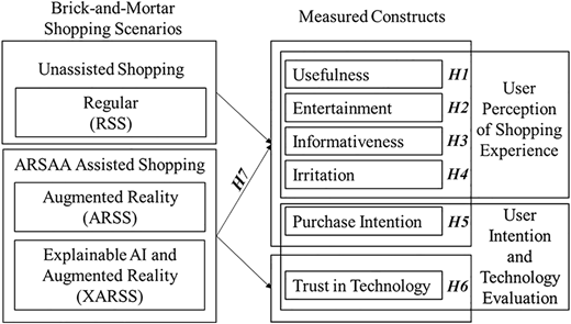 Figure 1 Refer to the image caption for details.