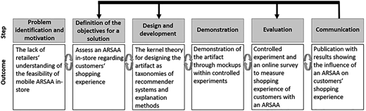 Figure 2 Refer to the image caption for details.