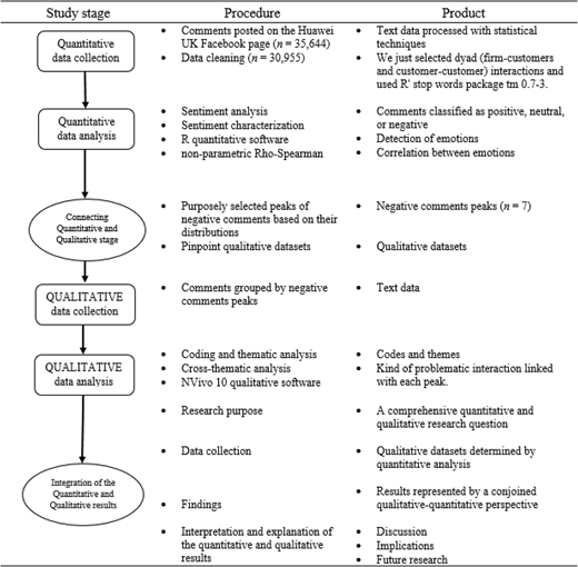 Figure 2. Refer to the image caption for details.