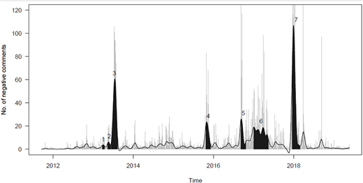 Figure 3. Refer to the image caption for details.